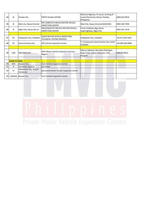 emission test result validity philippines|PMVIC LTO Requirements: How to get your car .